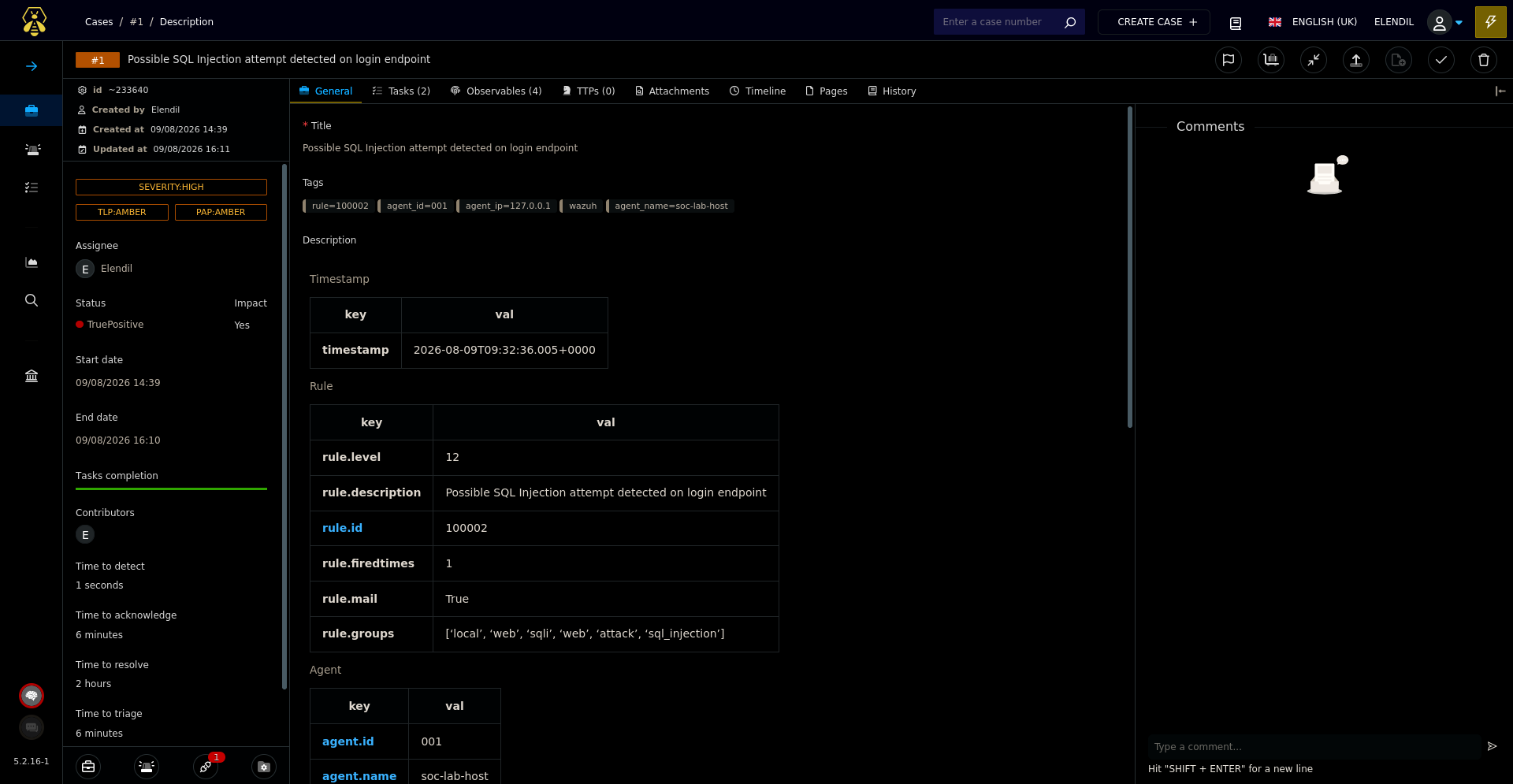 Closed TheHive case marked TruePositive with resolution time metrics